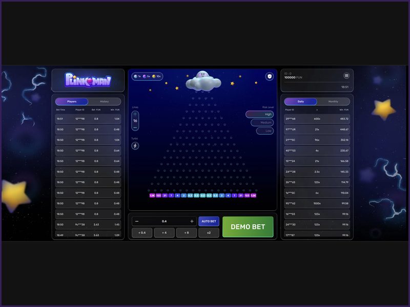 Pros and Cons of the Plinkoman Game by Galaxsys